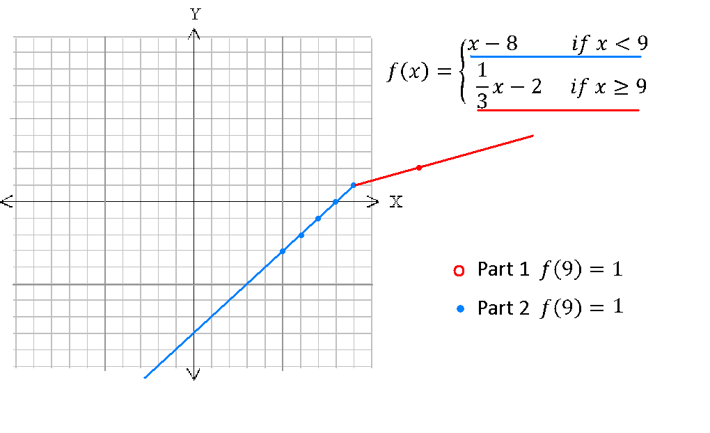 10.2 parabolas worksheet answers