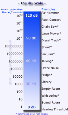 BowerPower.net - Algebra II Semester B